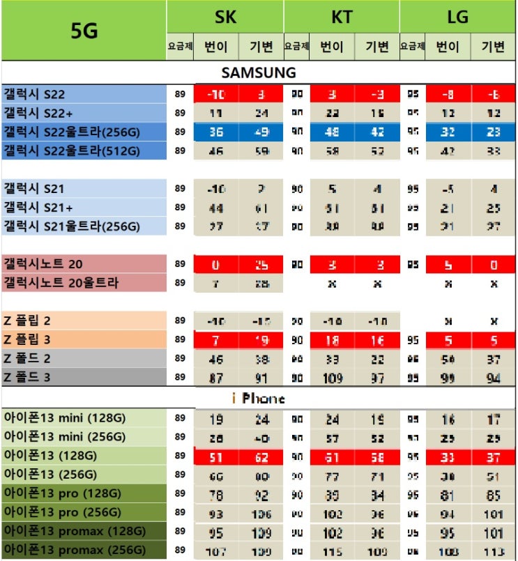 신내 신내동 6월22일 휴대폰성지 시세표 빠밤 신내 신내동 6월22일 휴대폰성지 시세표 빠밤