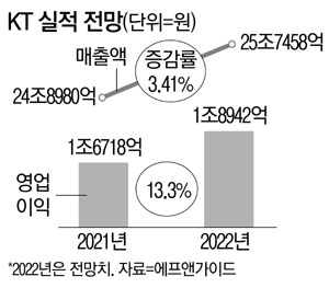 외국인이 10조 사들인 이 주식, 하락장서 3개월 새 26% 껑충