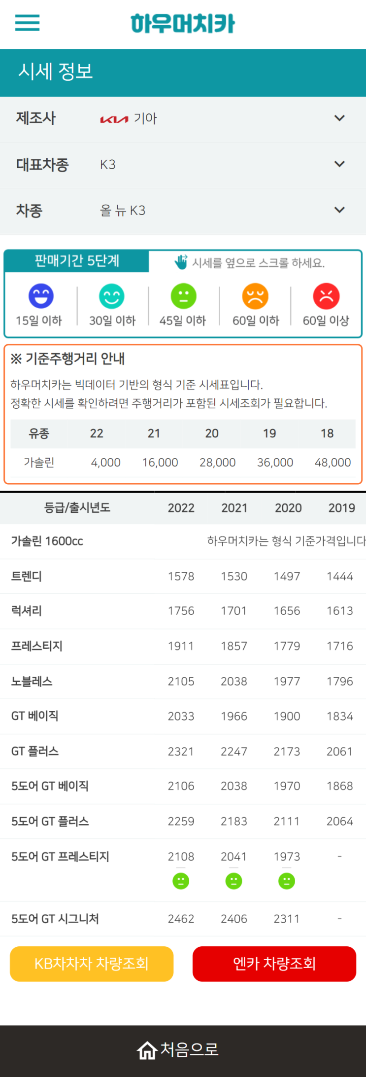 하우머치카 2022년 6월 올 뉴 K3 중고차시세.가격표 하우머치카 2022년 6월 올 뉴 K3 중고차시세.가격표