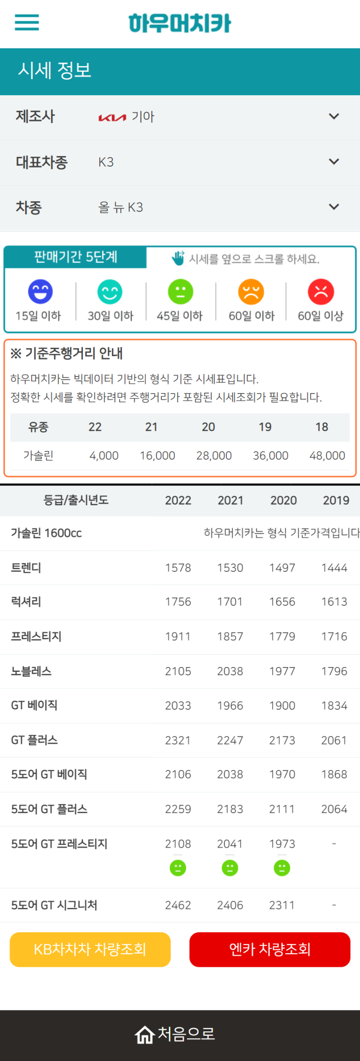 하우머치카 2022년 6월 올 뉴 K3 중고차시세.가격표