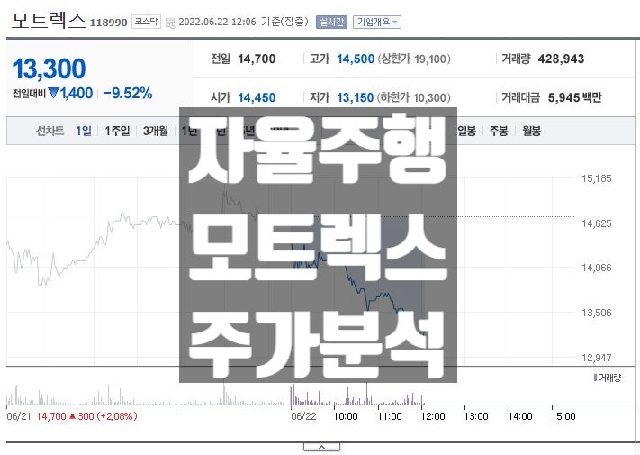 자율주행 대장주 모트렉스 주가 전망과 실적 분석