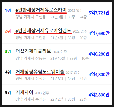거제 임장기 1탄 : 이편한세상 유로아일랜드, 유로스카이
