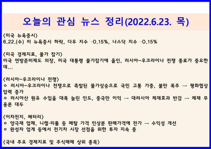  (2022.6.23. 木) 6.22.(수) 미 파월 연준 의장 금리인상 지속, 경기침체 가능성 발언 불구 ↦ 미 뉴욕증시 약보합(다우 지수 –0.15%, 나스닥 지수 –0.15%)