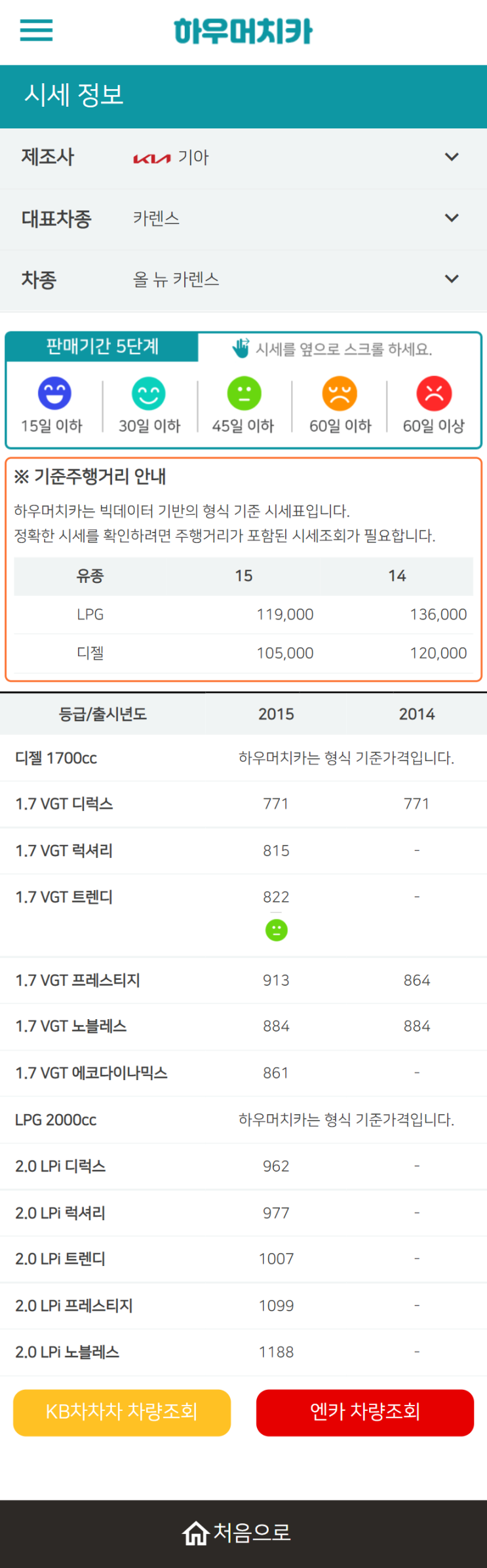 하우머치카 2022년 6월 올 뉴 카렌스 중고차시세.가격표 하우머치카 2022년 6월 올 뉴 카렌스 중고차시세.가격표