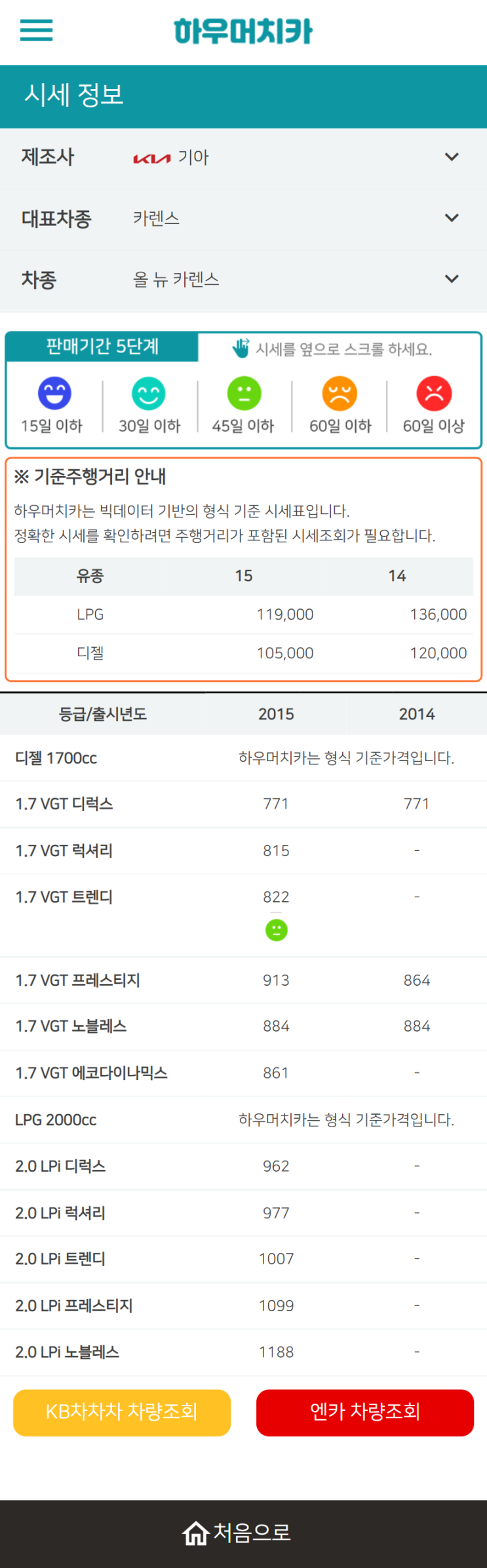 하우머치카 2022년 6월 올 뉴 카렌스 중고차시세.가격표