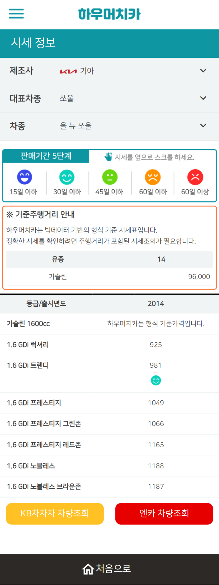 하우머치카 2022년 6월 올 뉴 쏘울 중고차시세.가격표 하우머치카 2022년 6월 올 뉴 쏘울 중고차시세.가격표