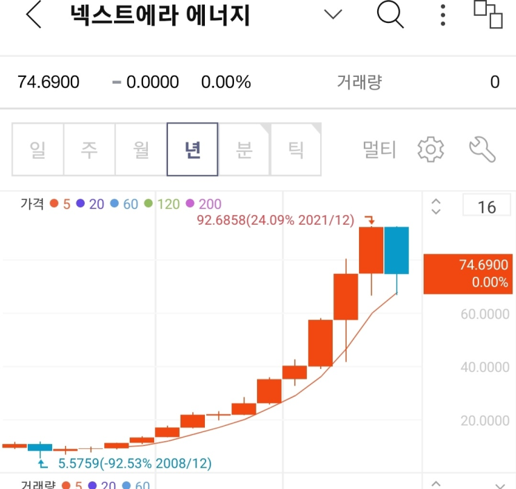  유틸리티 1위 넥스트에라에너지 주가 분석 및 리뷰