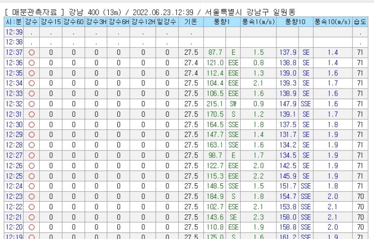 수다) 이런저런 수다~~!!