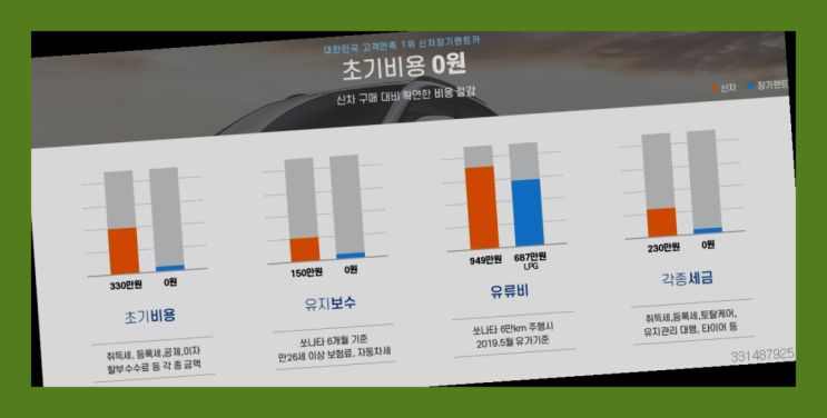  자동차장기렌트 ? 신차장기렌트카/운용리스 대기없는 이번달 특가 프로모션은?  찾아보기