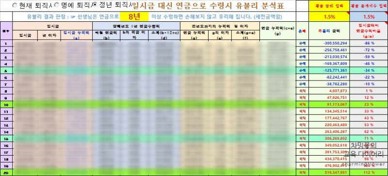 교사 평생 봉급 수령액과 공무원연금 예상 수령액 (신기하다 신기해!) : 네이버 블로그