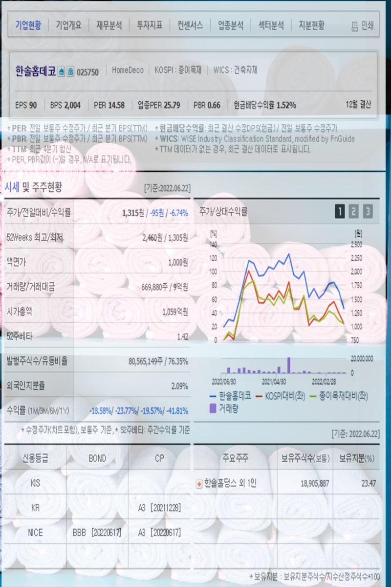 탄소배출권 관련주 한솔홈데코 TKG휴켐스 KC코트렐 이건산업 그린케미칼 에코프로 태경비케이 에코바이오 주가 주목 : 네이버 블로그