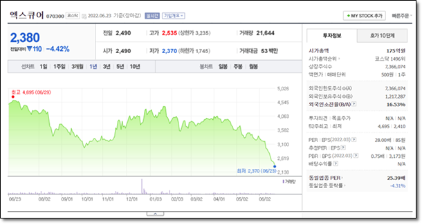  엑스큐어 주식 투자