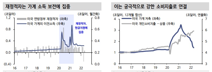 <경제> 통화긴축과 함께 재정 긴축 가능성도 고려해야 <경제> 통화긴축과 함께 재정 긴축 가능성도 고려해야