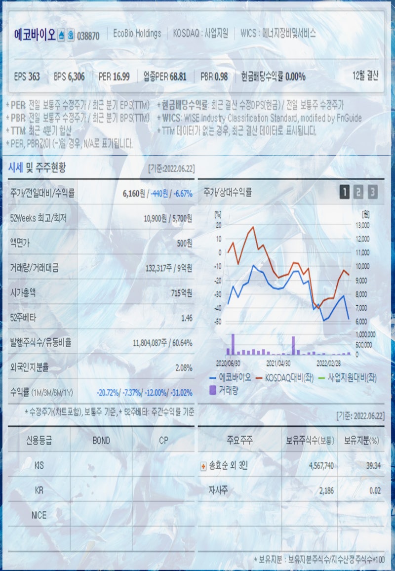 탄소배출권 관련주 한솔홈데코 TKG휴켐스 KC코트렐 이건산업 그린케미칼 에코프로 태경비케이 에코바이오 주가 주목 : 네이버 블로그