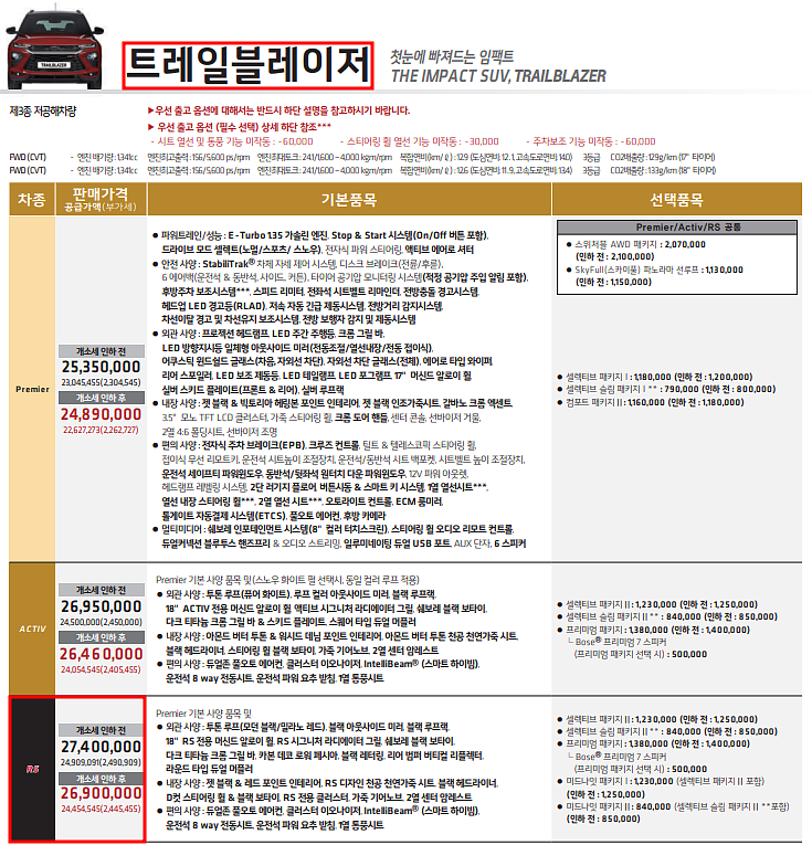  2023 쉐보레 트레일블레이저 1.35 가솔린 RS 장기렌트 모의견적, 가격표, 즉시출고