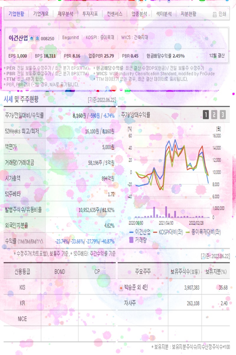 탄소배출권 관련주 한솔홈데코 TKG휴켐스 KC코트렐 이건산업 그린케미칼 에코프로 태경비케이 에코바이오 주가 주목 : 네이버 블로그