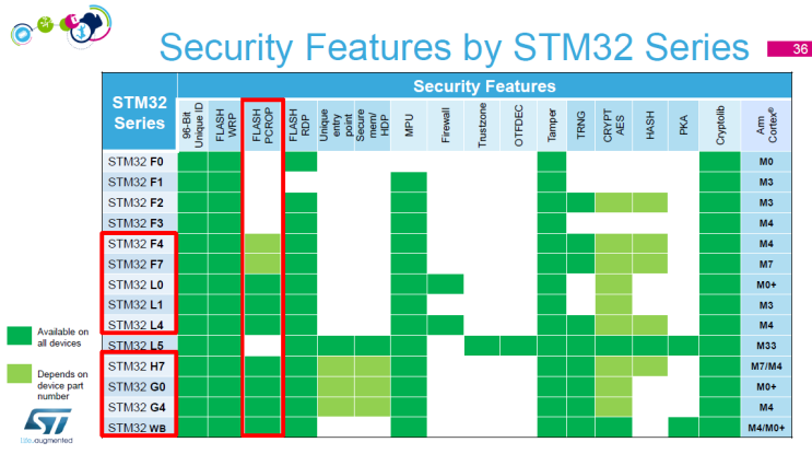 [STM32] MOOC Security#PCROP