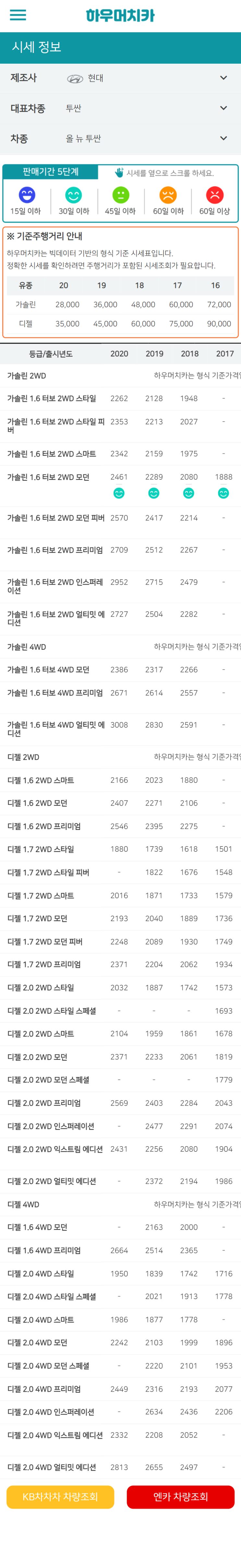 하우머치카 2022년 6월 올 뉴 투싼 중고차시세.가격표 하우머치카 2022년 6월 올 뉴 투싼 중고차시세.가격표