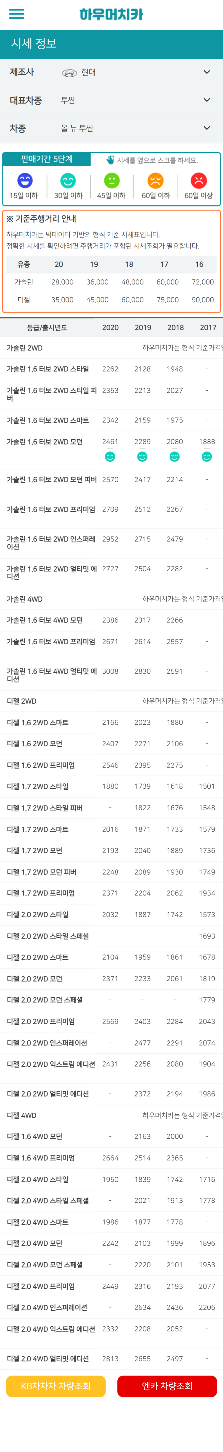 하우머치카 2022년 6월 올 뉴 투싼 중고차시세.가격표