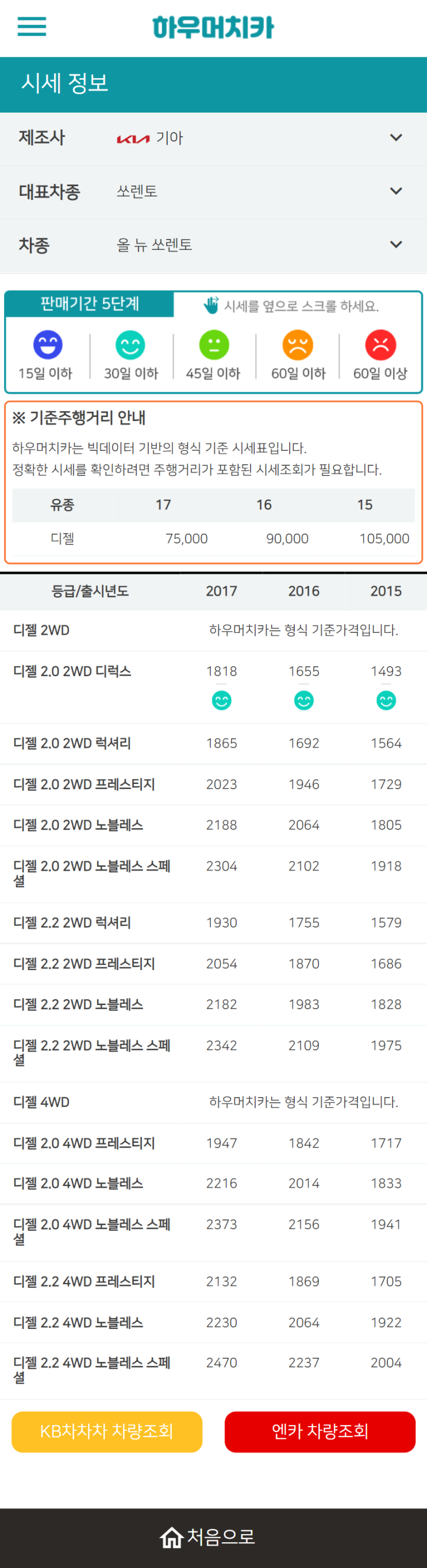 하우머치카 2022년 6월 올 뉴 쏘렌토 중고차시세.가격표 하우머치카 2022년 6월 올 뉴 쏘렌토 중고차시세.가격표