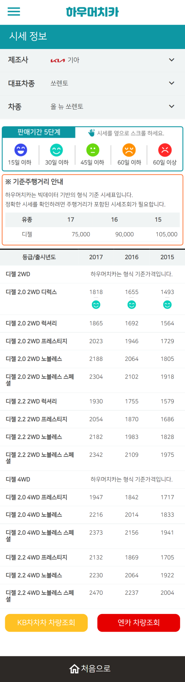 하우머치카 2022년 6월 올 뉴 쏘렌토 중고차시세.가격표