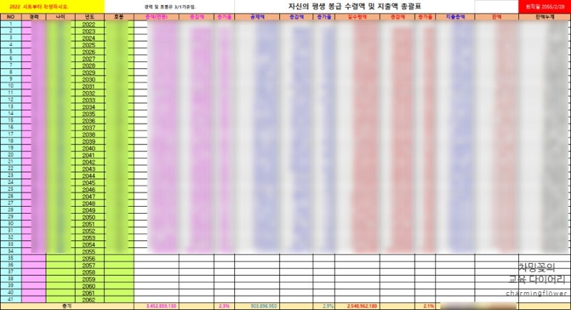 교사 평생 봉급 수령액과 공무원연금 예상 수령액 (신기하다 신기해!) : 네이버 블로그