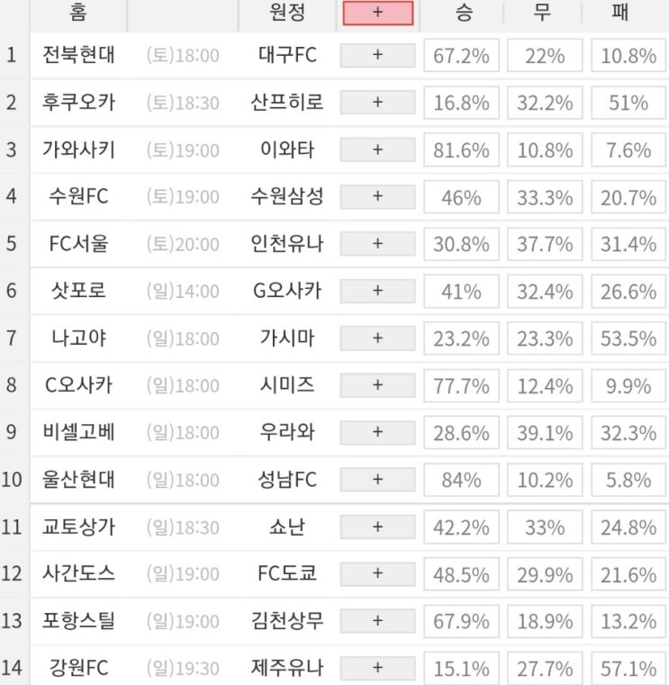 2022 32회차 프로토 Proto 축구 승무패 참고자료