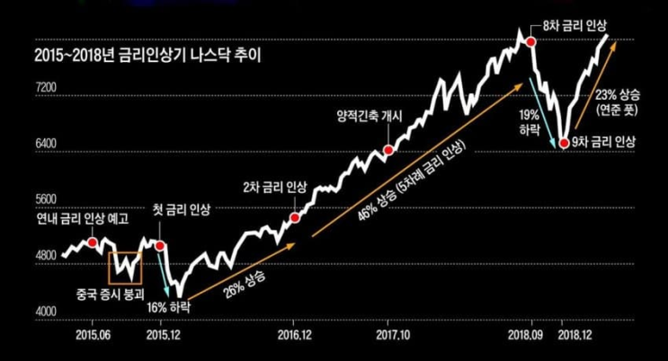  주식시장 비가 그친 뒤 무지개가 뜬다