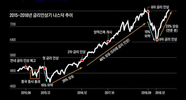 주식시장 비가 그친 뒤 무지개가 뜬다