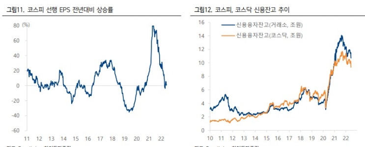 &lt;시장&gt; 인플레이션, 유가와 곡물가 안정이 핵심