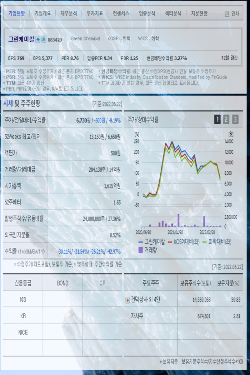 탄소배출권 관련주 한솔홈데코 TKG휴켐스 KC코트렐 이건산업 그린케미칼 에코프로 태경비케이 에코바이오 주가 주목 : 네이버 블로그