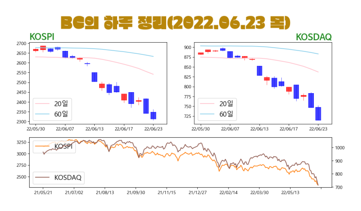06월 23일(목)-BC의 하루정리(전국 장마 시작 - 파란색 좀 그만... 