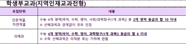 동아대학교 수시등급 Ver.2022학년도 : 네이버 블로그 동아대학교 수시등급 Ver.2022학년도 : 네이버 블로그