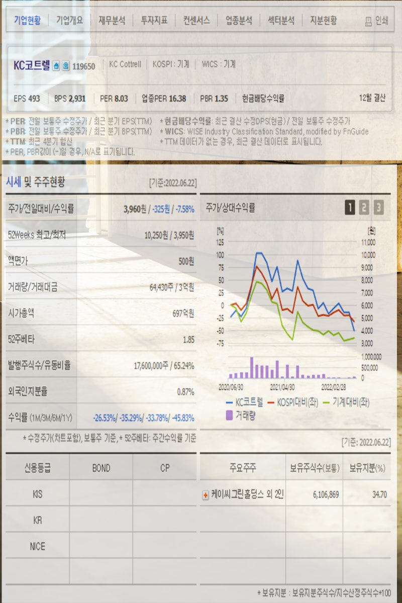 탄소배출권 관련주 한솔홈데코 TKG휴켐스 KC코트렐 이건산업 그린케미칼 에코프로 태경비케이 에코바이오 주가 주목 : 네이버 블로그