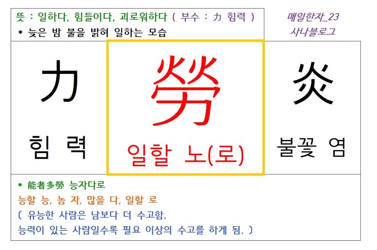  매일한자 공부하기(23) 일할 노