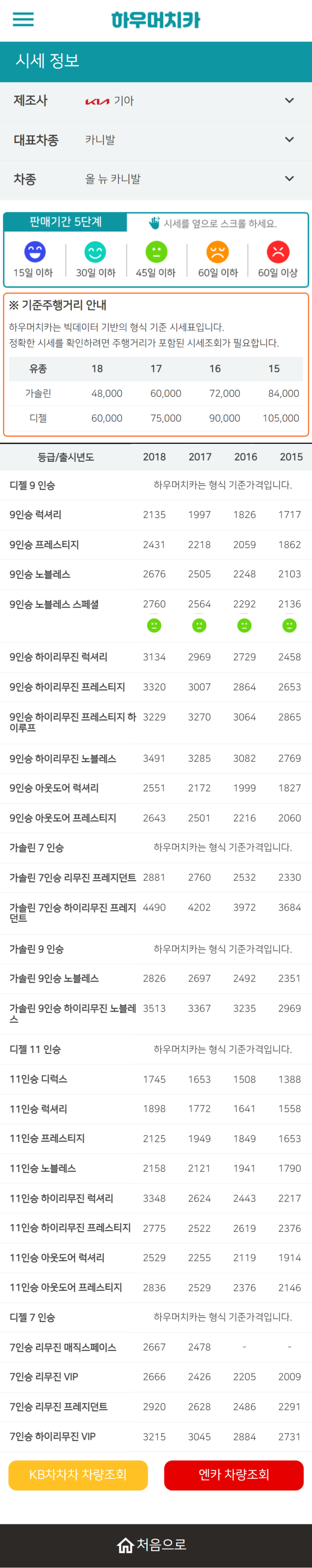 하우머치카 2022년 6월 올 뉴 카니발 중고차시세.가격표 하우머치카 2022년 6월 올 뉴 카니발 중고차시세.가격표