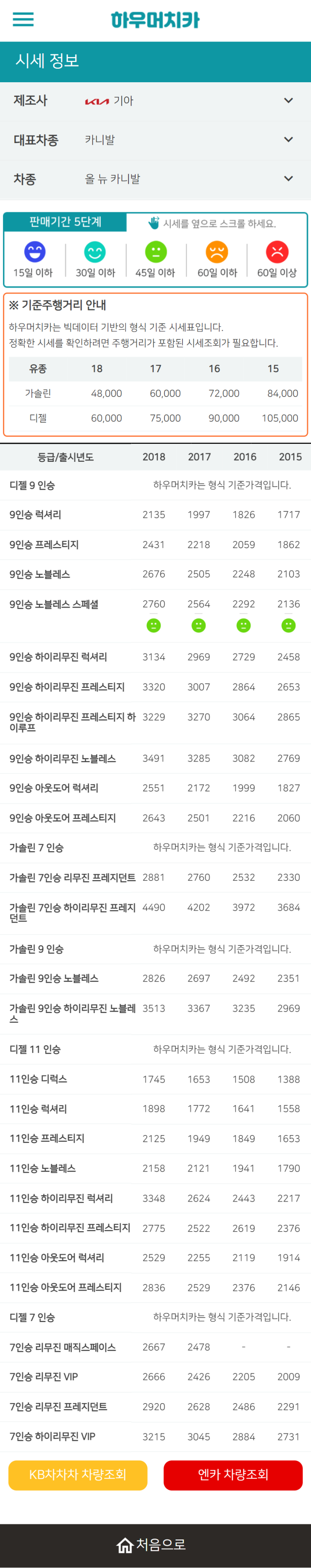 하우머치카 2022년 6월 올 뉴 카니발 중고차시세.가격표