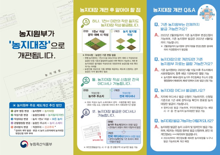 농지원부, 농지대장, 농업인, 주말농장