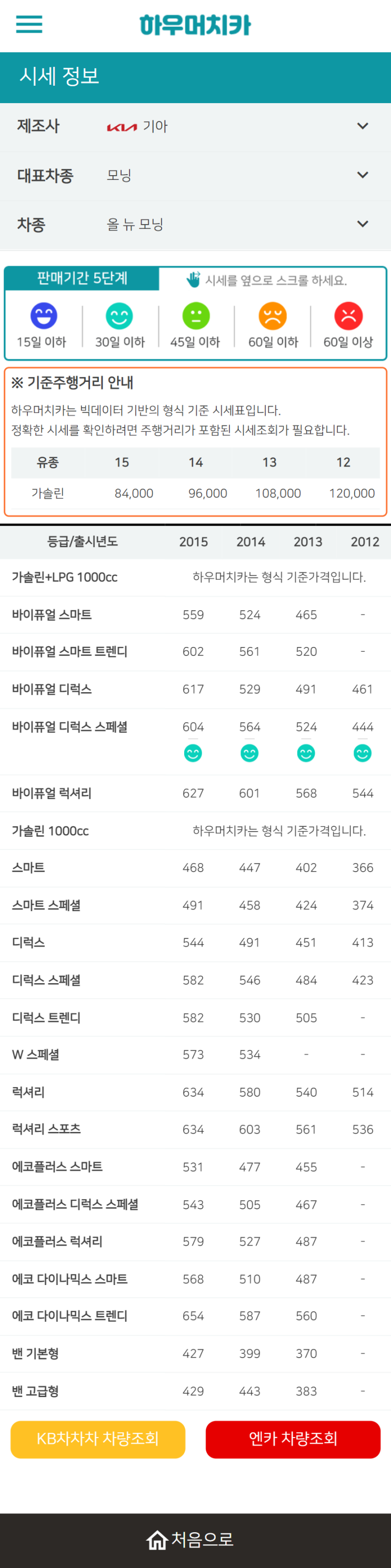 하우머치카 2022년 6월 올 뉴 모닝 중고차시세.가격표 하우머치카 2022년 6월 올 뉴 모닝 중고차시세.가격표