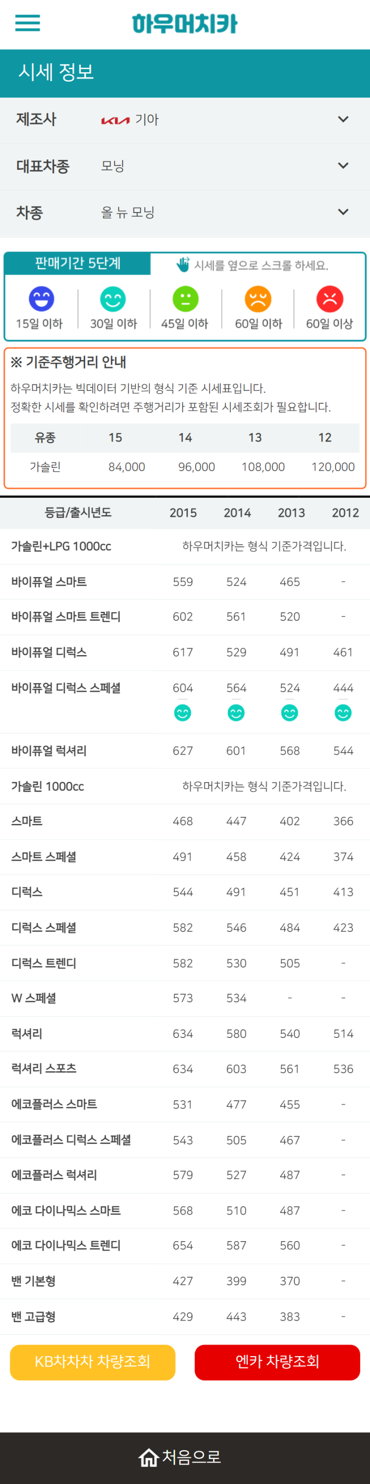 하우머치카 2022년 6월 올 뉴 모닝 중고차시세.가격표