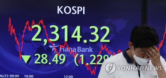 코스피 2,310대·코스닥 710대로 또 연저점…환율 1,300원 돌파 코스피 2,310대·코스닥 710대로 또 연저점…환율 1,300원 돌파