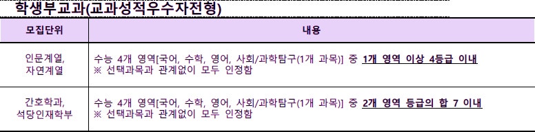 동아대학교 수시등급 Ver.2022학년도 : 네이버 블로그 동아대학교 수시등급 Ver.2022학년도 : 네이버 블로그