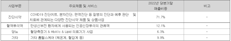  녹십자엠에스 주가 차트분석 - (원숭이두창 관련주 / 돼지열병 관련주 / 천연두 관련주)