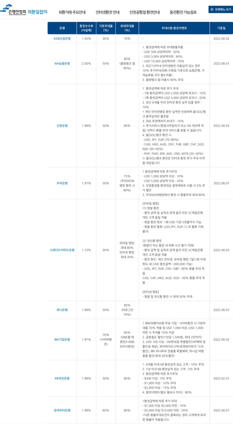 프랑스 여행 (4) - 유로 환전하기. 토스 환전 with 100% 환전 수수료 우대율 : 네이버 블로그