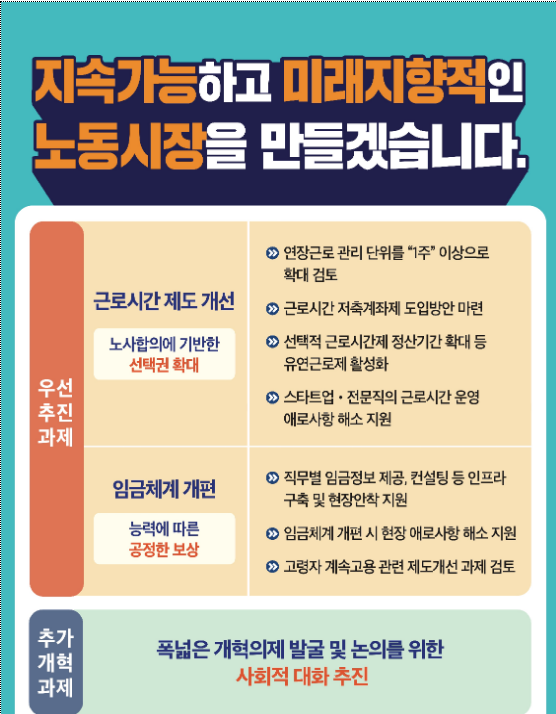 노동시장 개혁 추진방향_고용노동부 노동시장 개혁 추진방향_고용노동부