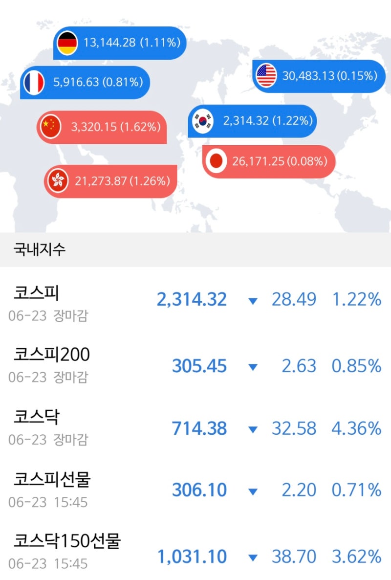 녹십자엠에스 주가 폭락 원숭이두창이 뭐길래 : 네이버 블로그