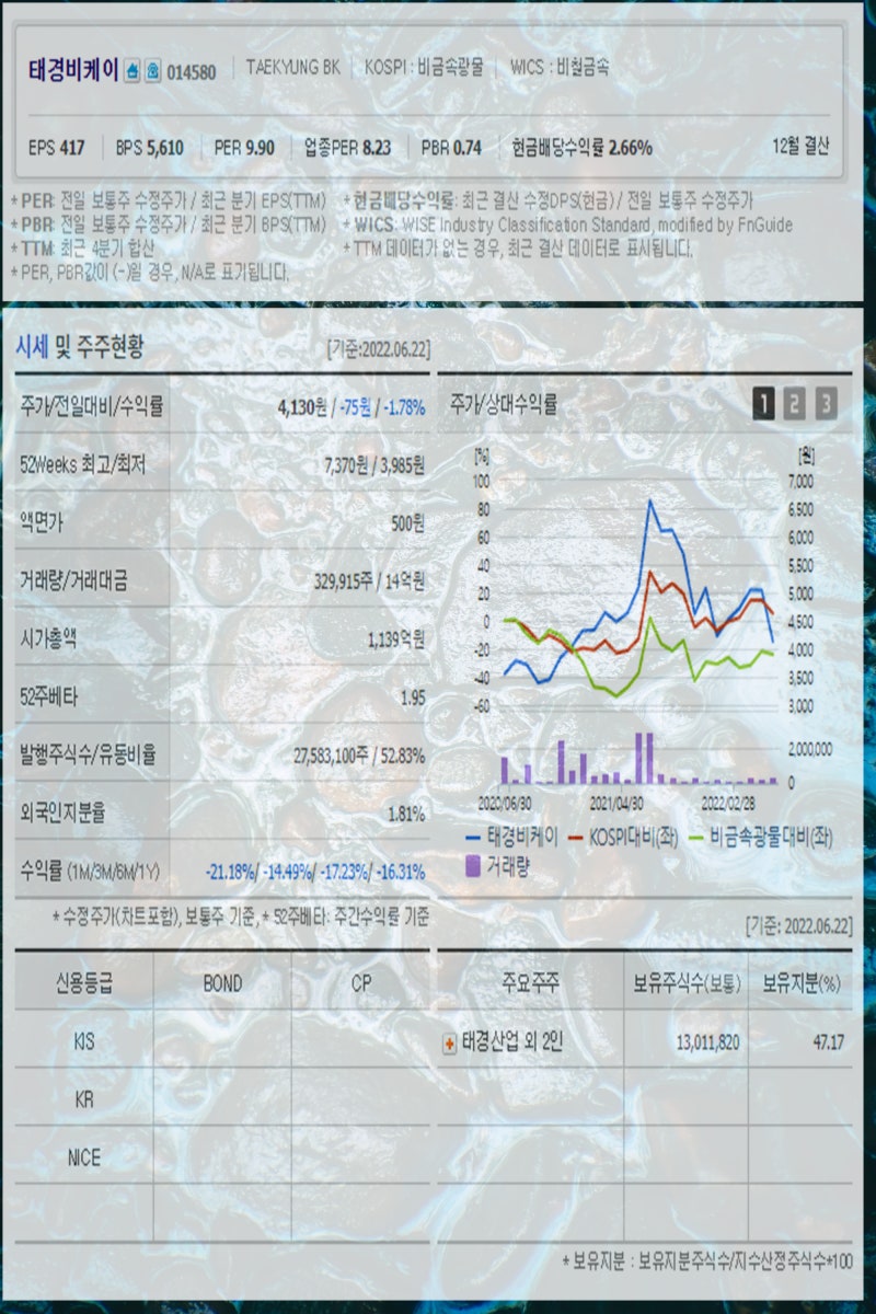 탄소배출권 관련주 한솔홈데코 TKG휴켐스 KC코트렐 이건산업 그린케미칼 에코프로 태경비케이 에코바이오 주가 주목 : 네이버 블로그