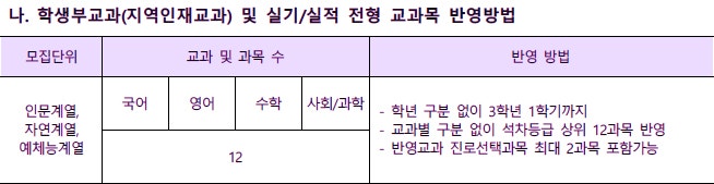 동아대학교 수시등급 Ver.2022학년도 : 네이버 블로그 동아대학교 수시등급 Ver.2022학년도 : 네이버 블로그