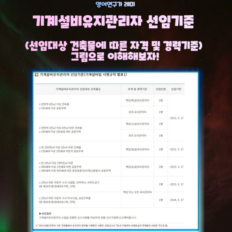 기계설비유지관리자 선임기준 (선임대상 건축물에 따른 자격 및 경력기준) 그림으로 이해해보자! 기계설비유지관리자 선임기준 (선임대상 건축물에 따른 자격 및 경력기준) 그림으로 이해해보자!