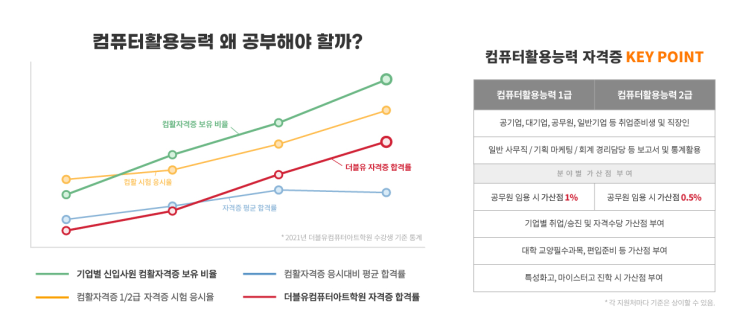  강동구컴활학원 컴퓨터활용능력자격증 한달취득과정[강일동,고덕동,길동,명일동,둔촌동,상일동,성내동]